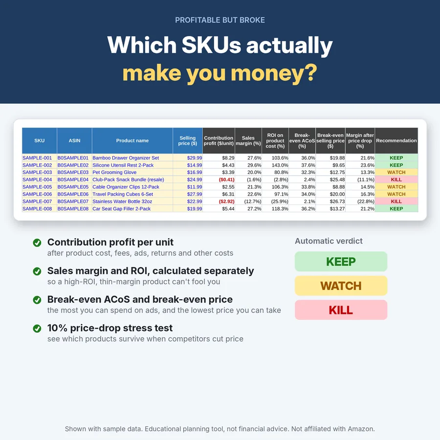 SKU Profit Calculator with KEEP, WATCH and KILL verdicts