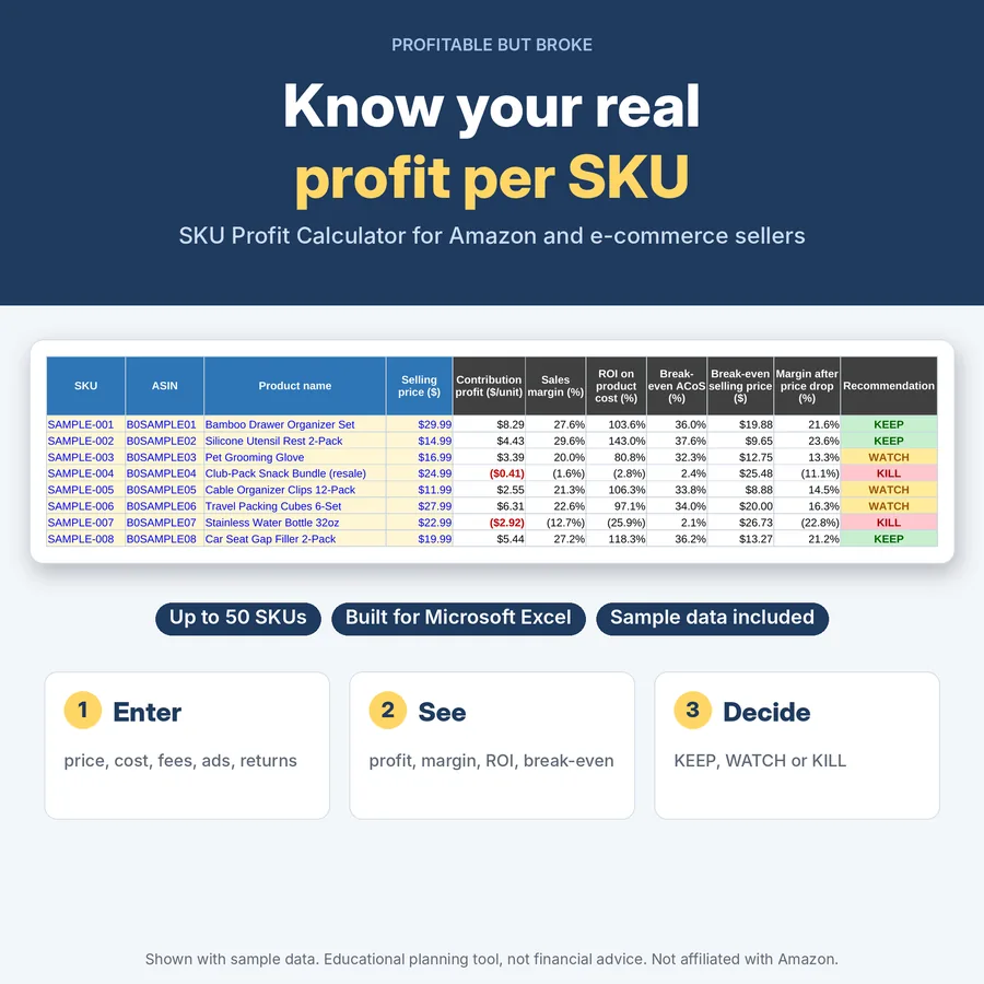 SKU Profit Calculator Lite listing image showing the per-SKU profit table